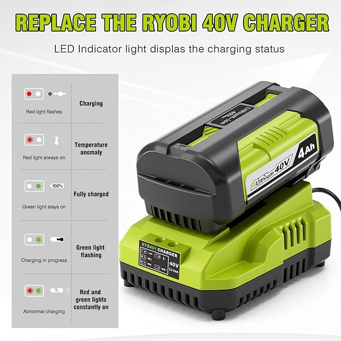 Fast Charging 40V 4.0Ah Lithium-Ion Battery and Charger Kit - Replacement for Ryobi 40V Battery and Charger OP401, Compatible with Ryobi 40Volt Power Tools