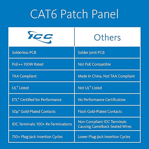 ICC CAT6 Patch Panel, UL Listed & PoE++ Rated Gigabit Applications, Wall Mount 12 Port Network Patch Panel with Rear 110 IDC Terminal Blocks and 89D Wall Mount Bracket, Black, 6-Pack