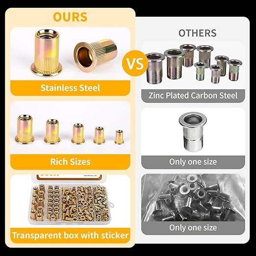 Metric Rivet Nut Assortment Kit, 200Pcs Carbon Steel SAE Rivet Nut, M3 M4 M5 M6 M8 UNC Flat Head Rivnut Set, Threaded Insertion Nut Sets for Automotive, Mechanical and Other Equipment