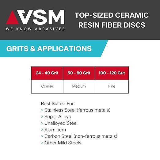 VSM 50-Pack - 5 inch 100 Grit (Fine) - Ceramic Resin Fiber Discs with Top-Size, Tear Resistant Fiber Backing, Durable, Hand-Held Machine Compatible Sanding Discs