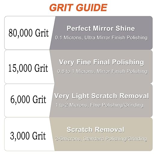 15,000Grit Diamond Polishing Lapping Compound Polish Paste 50G (1.76 Oz) with 25% Diamond Powder (0.8-1 Micros) for Metal Silver Chrome Glass Marble Resin Rock Watch Jewelry Gemstone