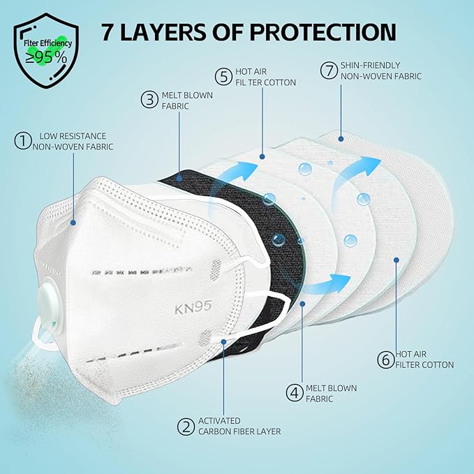 Head Mounted Face Dust Mask 20PCS,7 Layer Breathable Valve Disposable for Protection Construction Sanding Adult
