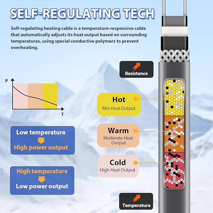 120V 15FT Self-Regulating Pre-assembled Water Pipe Heat Cable for Pipe Freeze Protection, Energy-Saving Pipe Heating Cable Keeps Water Flowing at -40°F