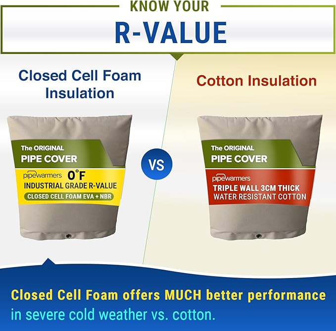 The Original Winter Pipe Insulation Cover (0˚F) - Extra-Thick EVA+NBR (UV-Coated) Insulated Backflow Preventer Freeze Protection, Pump Cover, Sprinkler/Well/Valve Head Cover - (14" W X 25" H)