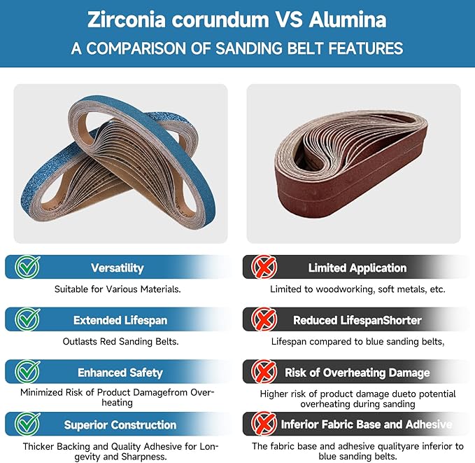 40-Piece 3/8 x 13 Inch 40-400 Grit Zirconia Sanding Belts, Heavy Duty Long-lasting Mini Sanding Bands for Belt Sander, Rust Paint Removal, Wood Metal Grinding and Finishing
