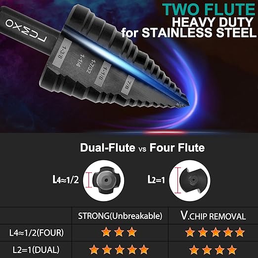 M35 Step Drill Bit Set,1/8" to 7/8" 25-Steps, Cobalt Bits, Heavy Duty for Stainless Steel, Hard Steel, Aluminum, Wood,2pcs.Co35A2_Co35A3