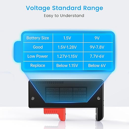 Dlyfull Battery Tester, Universal Battery Testers Small Battery Checker for AAA AA C D 9V 1.5V Button Cell Household Batteries (Magnetic Version)
