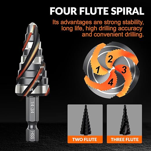THINKWORK Four Spiral Flute Step Drill Bit, HSS Step Drill Bit 1/4"-3/4" (9 Steps) Unibit Step Drill Bit, 1/4" Shank Step Bits for Aluminum, Wood, Plastic, Metal
