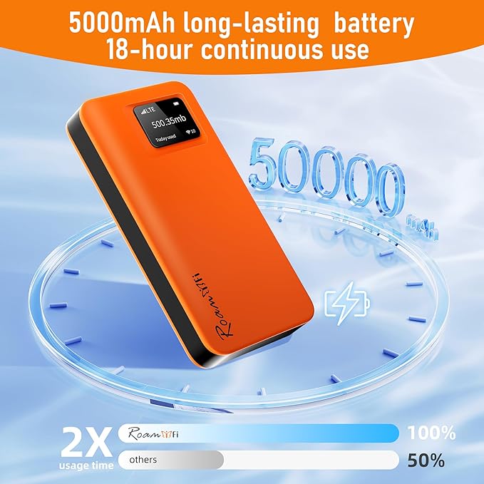 RoamWiFi 4G LTE Mobile Hotspot Router Worldwide Portable High Speed Hotspot with US 1GB Data 30Day No SIM Card Needed 10 Connected Devices Pocket Hotspot for Travel in 170+ Countries