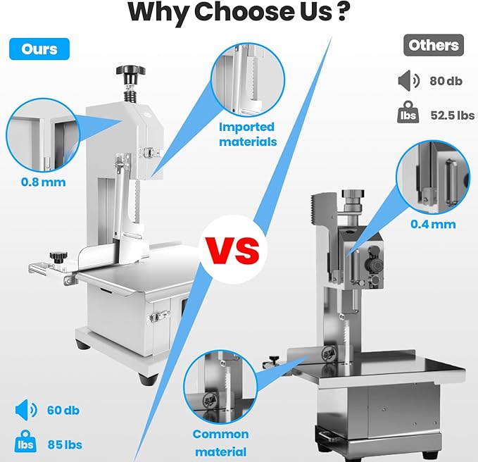 1500W Commercial Bandsaw Machine, 19x14" Stainless Steel Worktable, Cuts 0.04-5.0" Thickness Electric Bone Saw Machine, Frozen Meat Cutter with 8 Blades Included, for Rib Pork Beef