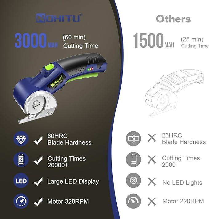 Cordless Electric Scissors: 4V Rechargeable Rotary Cardboard Cutter, 3000mAh Battery, with LED Light, 2 Blades, Box Cutter for Fabric Carpet Carton Plastic Leather Cloth (Blue)