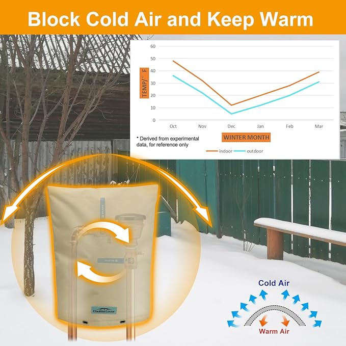 Backflow Preventer Cover Insulated (5˚F) - 24"W x 36"H Backflow Cover for Winter Pipe Freeze Protection - Sprinkler Covers for Outside with 7 Layers Fabric Double Wall Insulation Cover