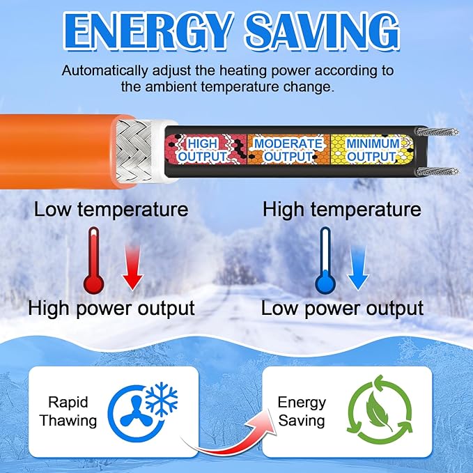 FANOVO Pipe Heat Tape with Thermostat, 12ft Heat Tape for Water Pipes, Heating Tape for Water Pipes or Hose, Self Regulating Heat Tape Cable, for Metal Plastic Pipes and Roof RV Freeze Protection