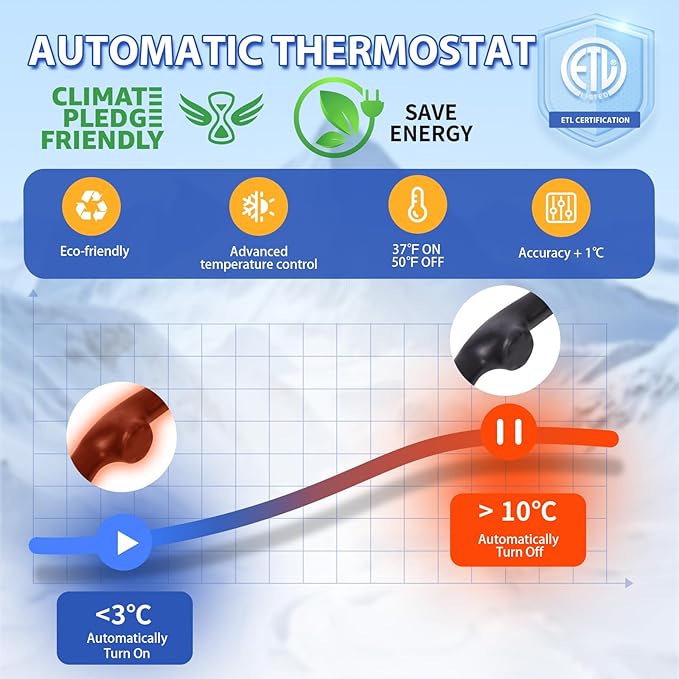 120V 18FT Self-Regulating Pre-assembled Water Pipe Heat Cable for Pipe Freeze Protection, Energy-Saving Pipe Heating Cable Keeps Water Flowing at -40°F
