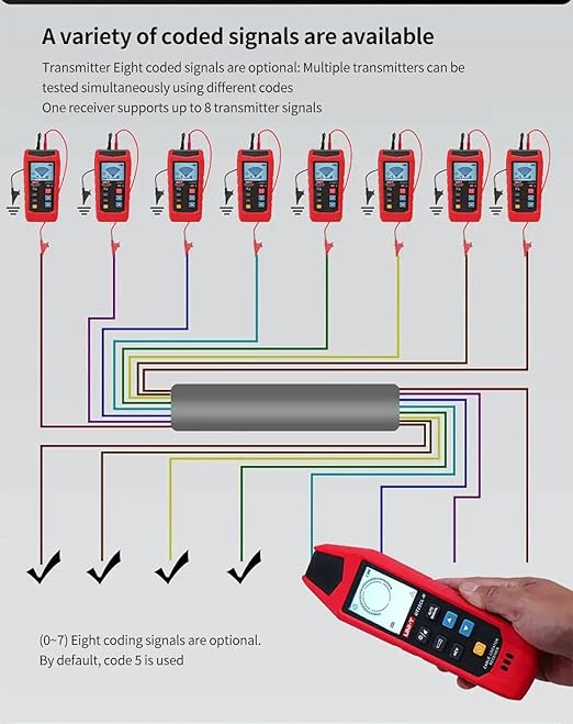 UNI-T UT25CL Cable Locator AC/DC Circuit Tracer and Breaker Finder, Wall Cable Detector and Underground Cable Finder, Short/Open Circuit Detect, 8V-480V Voltage Measurement, NCV Unipolar Bipolar Test