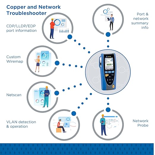 TREND Networks | R151005 | NaviTEK NT Plus | Touchscreen Copper Cable Network Troubleshooter | Includes Network Service Detection, Traffic Monitoring & Built-in PDF Reporting