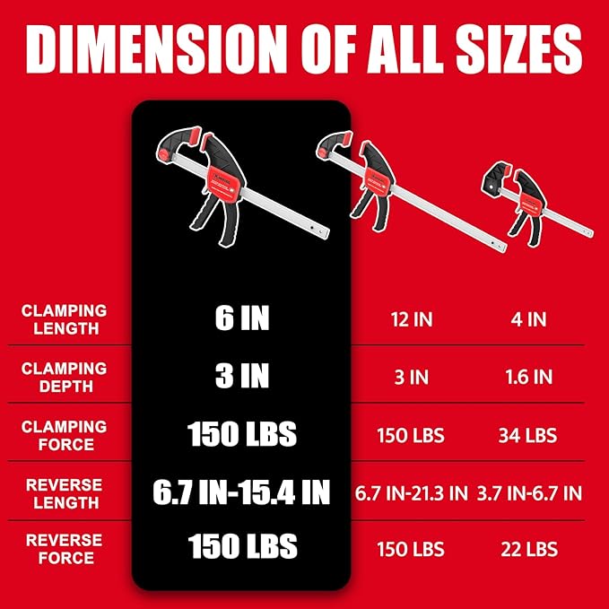 XINQIAO Bar Clamps for Woodworking 6 Inch (2) Wood Clamps Set, One-Handed Spreader with 150lbs for Stable and Reliable Fixing Solutions