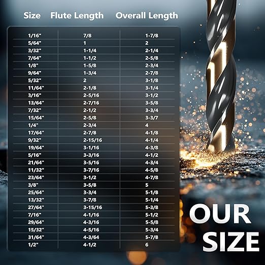 Metal Drill Bit Set, Yougfin 29PCS High Speed Steel Drill Bits with Black and Gold Finish 1/16"-1/2" M2 Drill Bits with Index Case for Wood, Plastic, Low Alloy Steel and Metal