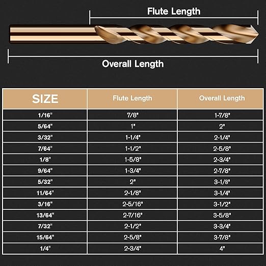 Cobalt Drill Bit Set, 13Pcs M35 High Speed Steel Jobber Length Drill Bit Kit for Hardened Metal, Stainless Steel, Cast Iron, Wood and Plastic, with Index Storage Case, 1/16"-1/4"