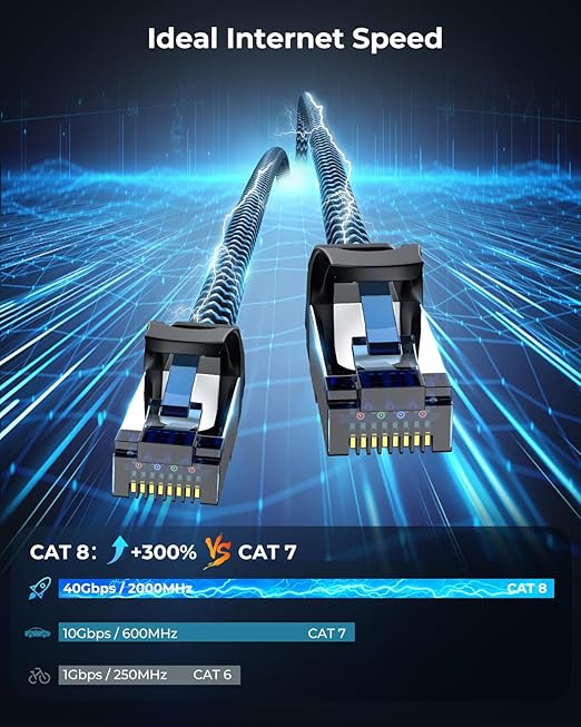 Cat8 Ethernet Cable 3 ft 1 Pack, High Speed 40Gbps 2000MHz, Braided, Blue, Compatible with Router, Modem, Laptop, PC, Gaming