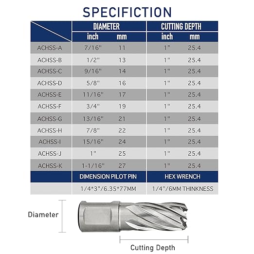 Pro Edge 11pcs Annular Cutter Set, 1" Cutting Depth, 7/16" to 1-1/16" Cutting Diameter, M2 Mag Drill Bits for Magnetic Drill Press with 2 Pilot Pin & 1 Hex Wrench, for Steel, Aluminum, Copper