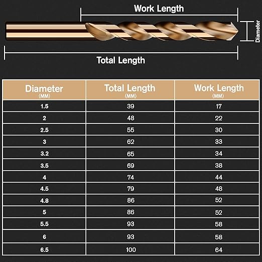 Metric 13Pcs M35 Cobalt Drill Bit Set, 1.5mm-6.5mm HSS Cobalt Jobber Drill Bits, for Hardened Metals, Stainless Steel, Cast Iron and Wooden Plastics, with Plastic Index Storage Box