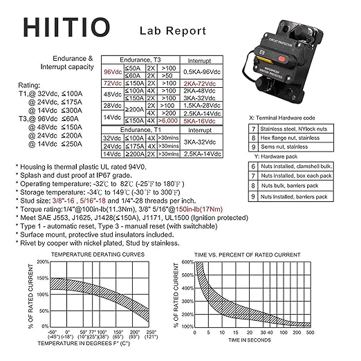 40 Amp Marine Circuit Breaker, IP67 Waterproof Manual Reset Switch, 12V-48V DC Circuit Breaker, 3/8" Studs, for Boat Trolling Motor/Marine ATV/Battery/Solar System, Suface Mount (40A)
