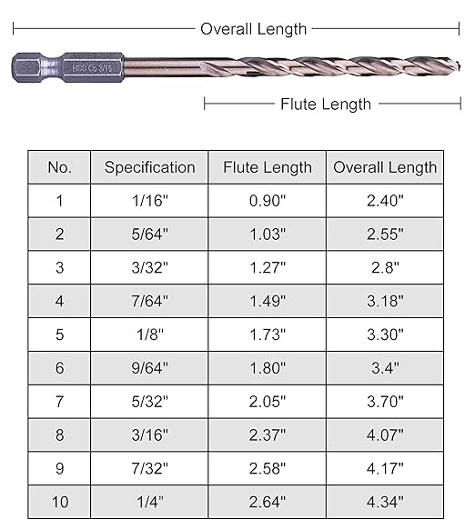 NordWolf 14-Piece M35 Cobalt Drill Bit Set for Stainless Steel, Hard Metals & Cast Iron, Jobber Length with 1/4" Hex Shank, SAE Sizes 1/16" to 1/4" in Storage Case
