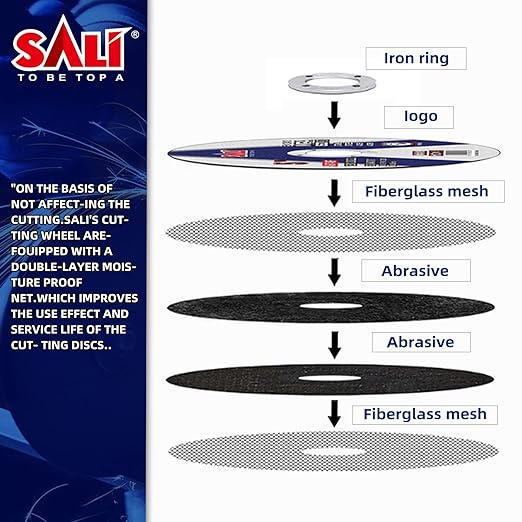 SALI 25 Pack Cut Off Wheel 4 1/2 Inch Cutting Wheels 4-1/2" x 3/64" x 7/8" for Metal & Stainless Steel, Angle Grinder Cutting Wheel,Cutting Discs with Aggressive Cutting