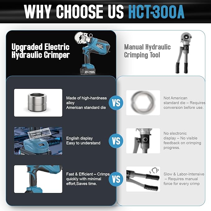 SWANSOFT Electric Hydraulic Crimping Tool, 6Ton 6AWG-600MCM Rechargeable Hydraulic Crimper for Cu/Al Terminal, Crimp 20000 Times Wire Cable Lug Crimping Tool Kit with 11 Dies (HCT-300A)