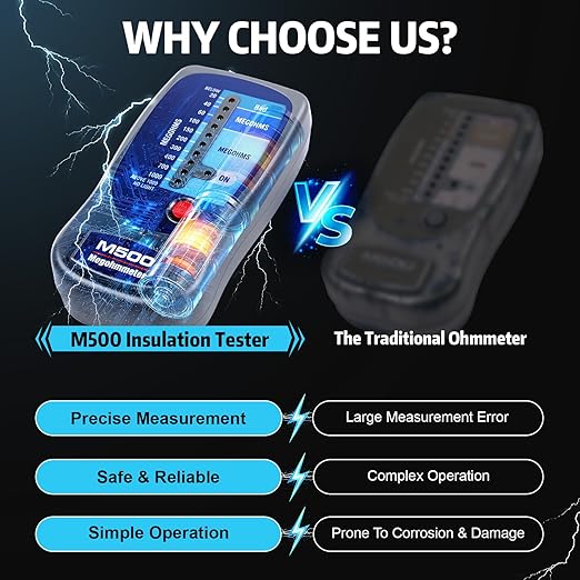 M500 Megohmmeter, Compatible with Supco M500 Megohmmeter, 500 Volts Megohmmeter, M500 Megger Tester Measures Up to 1000 Megohms, Ideal for HVAC Compressor Tester and Home Improvement Use