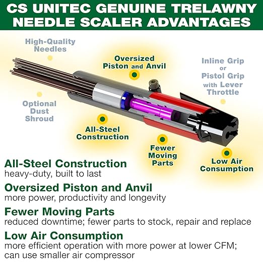 CS Unitec | 2BPG Needle Scaler Basic Kit | 19 Needle Air Chisel | 6 Sets | Professional Grade Pistol Grip | Air Power 5.5 CFM - 123.2199 Basic Kit