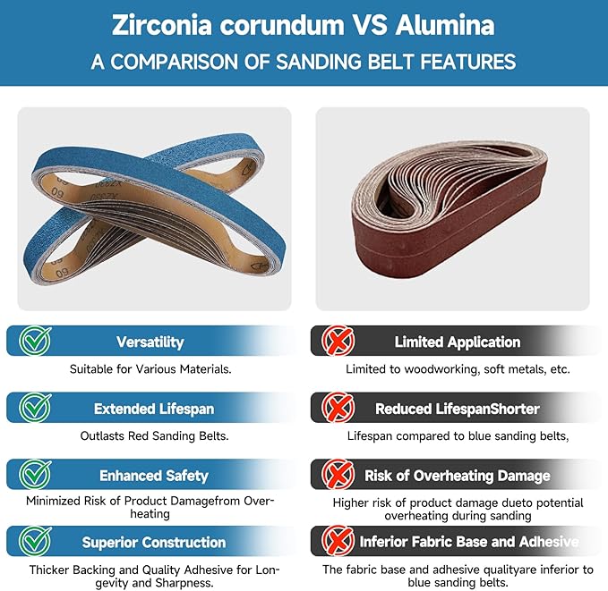 10-Piece 1 x 30 Inch 40-400 Grit Zirconia Sanding Belts, Heavy Duty Long-lasting Sanding Bands for Belt Sander, Rust Paint Removal, Wood Metal Grinding and Finishing