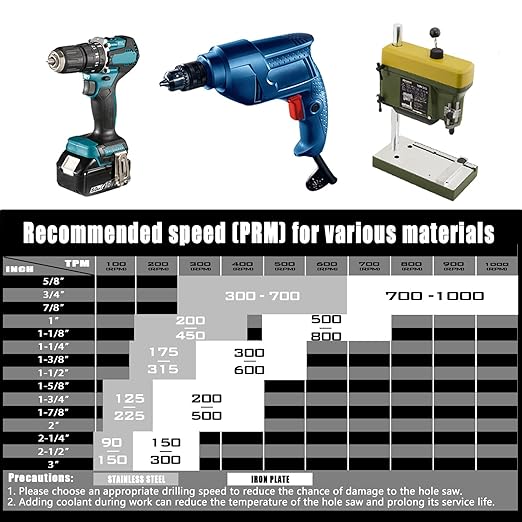 16PCS Carbide Hole Saw Kit, 5/8'' to 2'' Metal Hole Cutter with Pilot Drill, Holesaw for Hard Metal, Stainless Steel, Iron, Mild Steel, Aluminium, Alloy, Plastic, Fiberglass