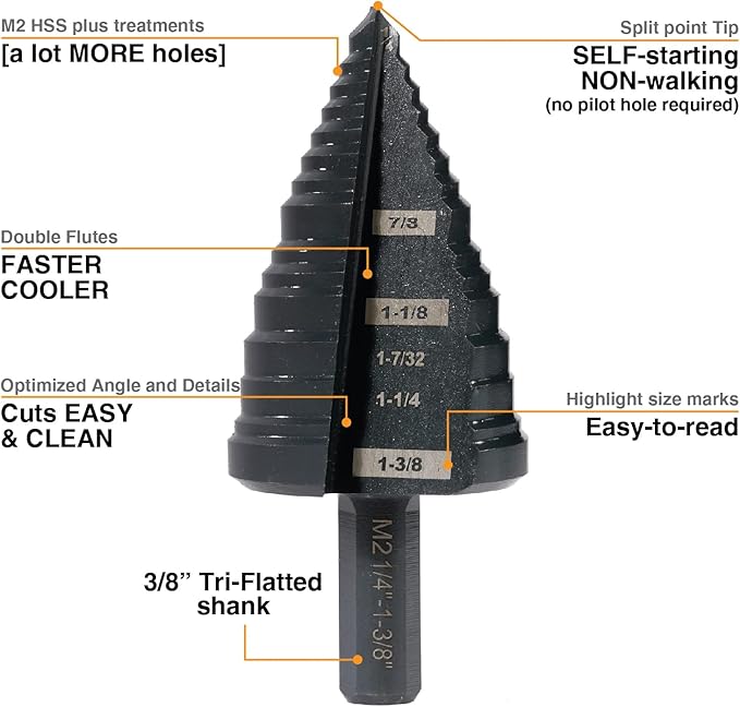 Step Drill Bit Set 1/4" to 1-3/8", Straight Grooved Double Fluted M2 High Speed Steel Drill bits for Hole Drilling in Stainless Steel, Copper, Aluminum, Wood,Plastic