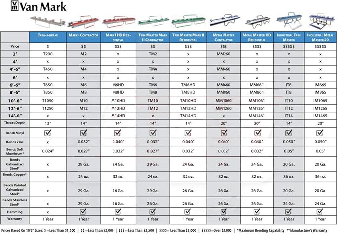 Van Mark Mark II TrimMaster Siding Brake (Contractor Model, 4'6")