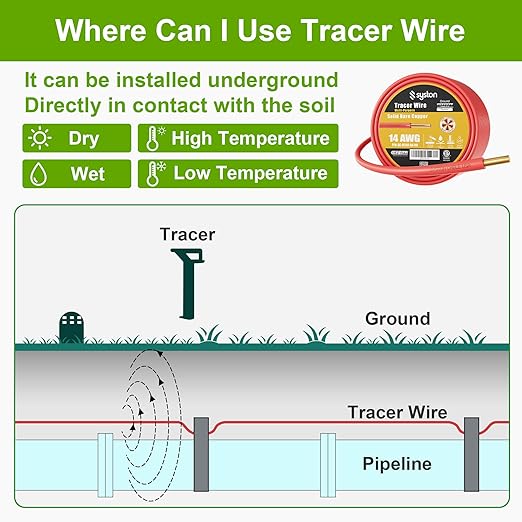14 AWG Tracer Wire 600V 100% Solid Copper Conductor Direct Burial Underground, Red Tracer Wire for Locating Underground Pipes and Lines Electrical Wire Gas Water Sewer Pipe and Fiber Optic, 50 FT