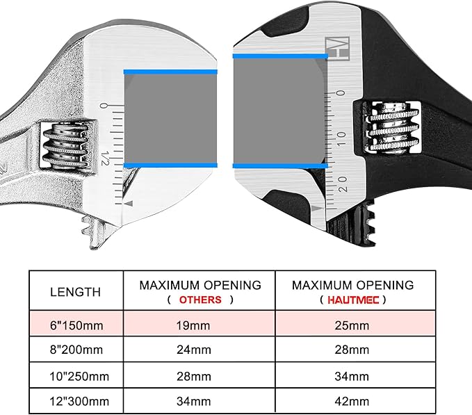 HAUTMEC 6 inch Adjustable Wrench Extra Wide Jaw Black Finish Adjustable Wrenches Drop-Forged CR-V Steel Metric & SAE Scales for Home Garage Workshop DIY