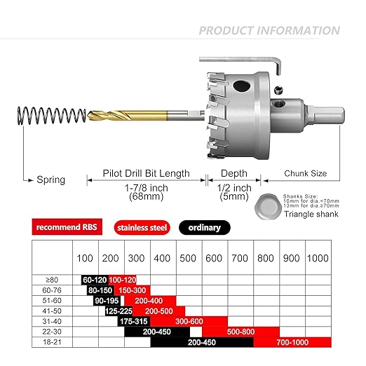 GSTK Upgrade Heavy Duty Carbide TCT Carbide Hole Saw Kit 10Pcs for Hard Metal, with 2*Extra Titanium Plated Pilot Center Drill and 2*L-Wrench