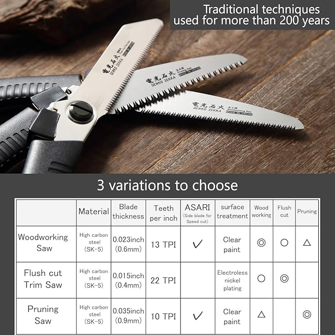 Woodworking Saw, Japanese Pull Saw for Woodworking and Wood Craftsmanship, Long Handle with Precision Blade and Cutting Power, Heavy Duty (Woodworking Saw)