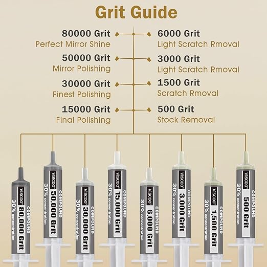 8 Pack Diamond Polishing Compound,Diamond Polishing Paste 80000 to 500 Grit with 30% Concentration of Diamond Powders,Lapping Compound for Glass Metal Marble Rock Watch Jewelry Scratch Remover Repair