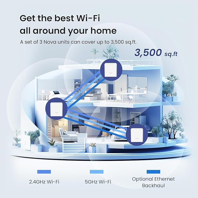 Tenda AX1500 Mesh WiFi 6 System Nova MX3 - Covers up to 3500 sq.ft - Whole Home WiFi 6 Mesh System - Gigabit Mesh Router for 80 Devices - Dual-Band Mesh Network - Replaces Wireless Router - 3-Pack