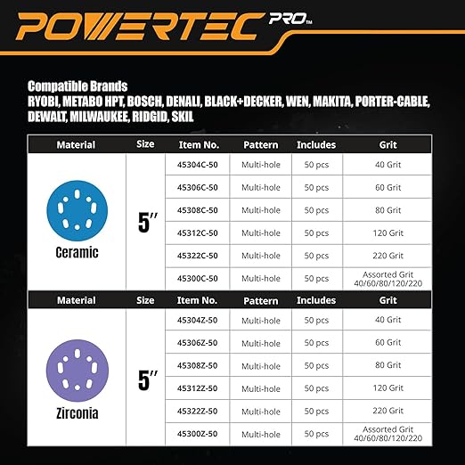 POWERTEC PRO 50PK, 5 Inch Sanding Discs Hook and Loop, 80 Grit, Ceramic Orbital Sander Sandpaper for 5 & 8 Hole Random Orbital Sanders - Automotive, Paint, Metal, Woodworking (45308C-50)