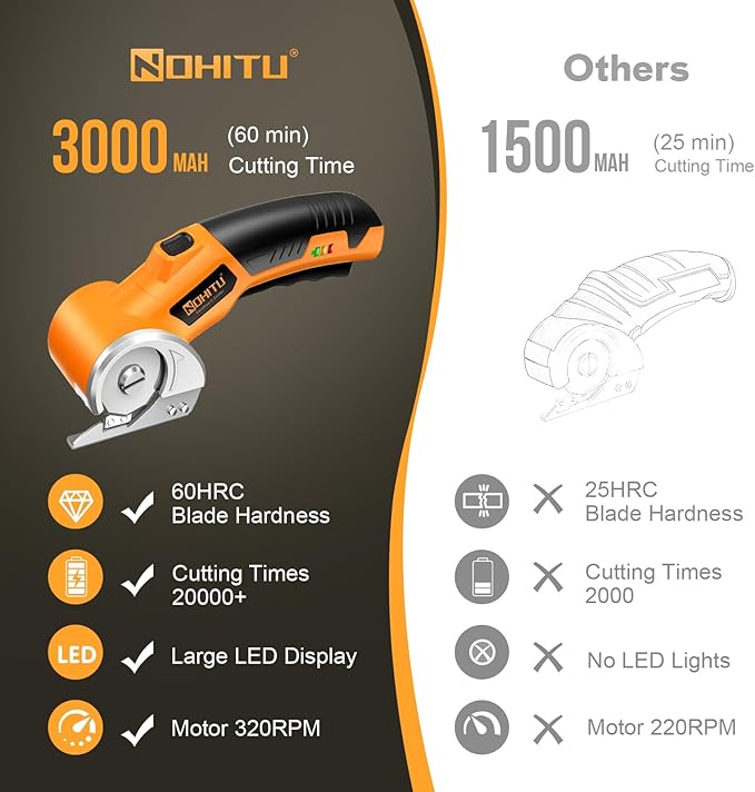 Cordless Electric Scissors: 4V Rechargeable Rotary Cardboard Cutter, 3000mAh Battery, with LED Light, 2 Blades, Box Cutter for Fabric Carpet Carton Plastic Leather Cloth(Yellow)