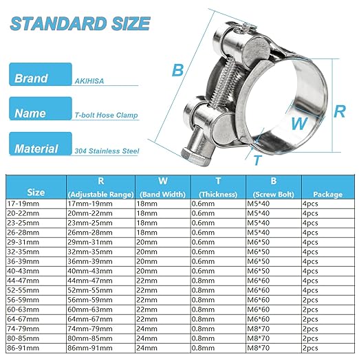 AKIHISA T-Bolt Hose Clamps,304 Stainless Steel Heavy Duty Adjustable Tube Clamps (23-25mm 4pack)