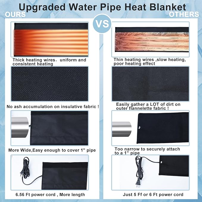 2Pcs Water Pipe Heat Blanket, 39"x7" Stickable Water Pipes Heater Tape with 6.6Ft Cable Foil Pipe Warmer Water Line Insulation Wrap Pipe Freeze Protection for Outdoor Pipe RV Sewer Hose, Max140˚F，110V
