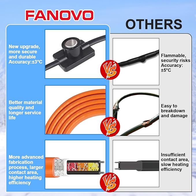 FANOVO Heat Tape for Water Pipes, 6ft Pipe Heat Tape with Thermostat, Self Regulating Heat Tape Cable, Freeze Protection Heating Cable Wrap for Water Pipes, Used for Metal Plastic Pipes and Roof RV