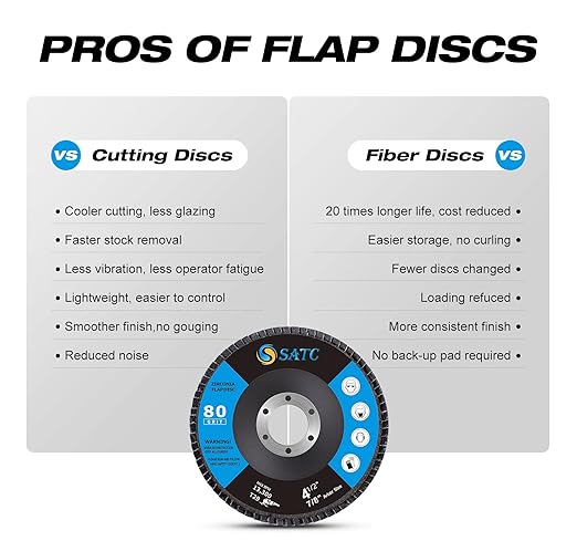 S SATC 20PCS Flap Discs 4 1/2 for Angle Grinder High Performance Grinder Flap Disc 80Grit Type 29