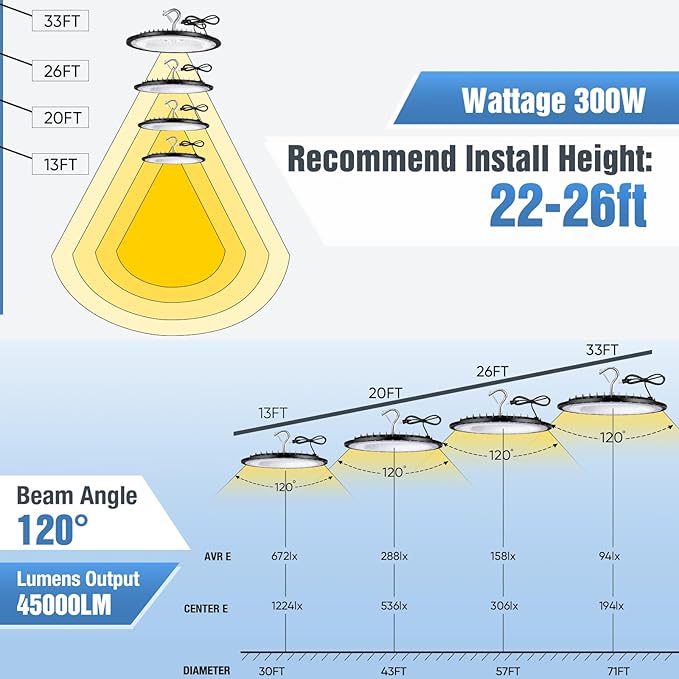 300W UFO Led High Bay Light,120VAC,5000K Daylight Commercial Shop Bay Lighting Fixture,45000LM,[1300W MH/HPS Equiv.] US Plug Area Lighting for Warehouse/Barn/Gym/Factory/Workshop