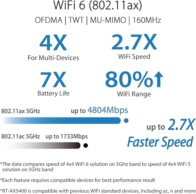 ASUS RT-AX5400 Dual Band WiFi 6 Extendable Router, Lifetime Internet Security Included, Instant Guard, Advanced Parental Controls, Built-in VPN, AiMesh Compatible, Gaming & Streaming, Smart Home